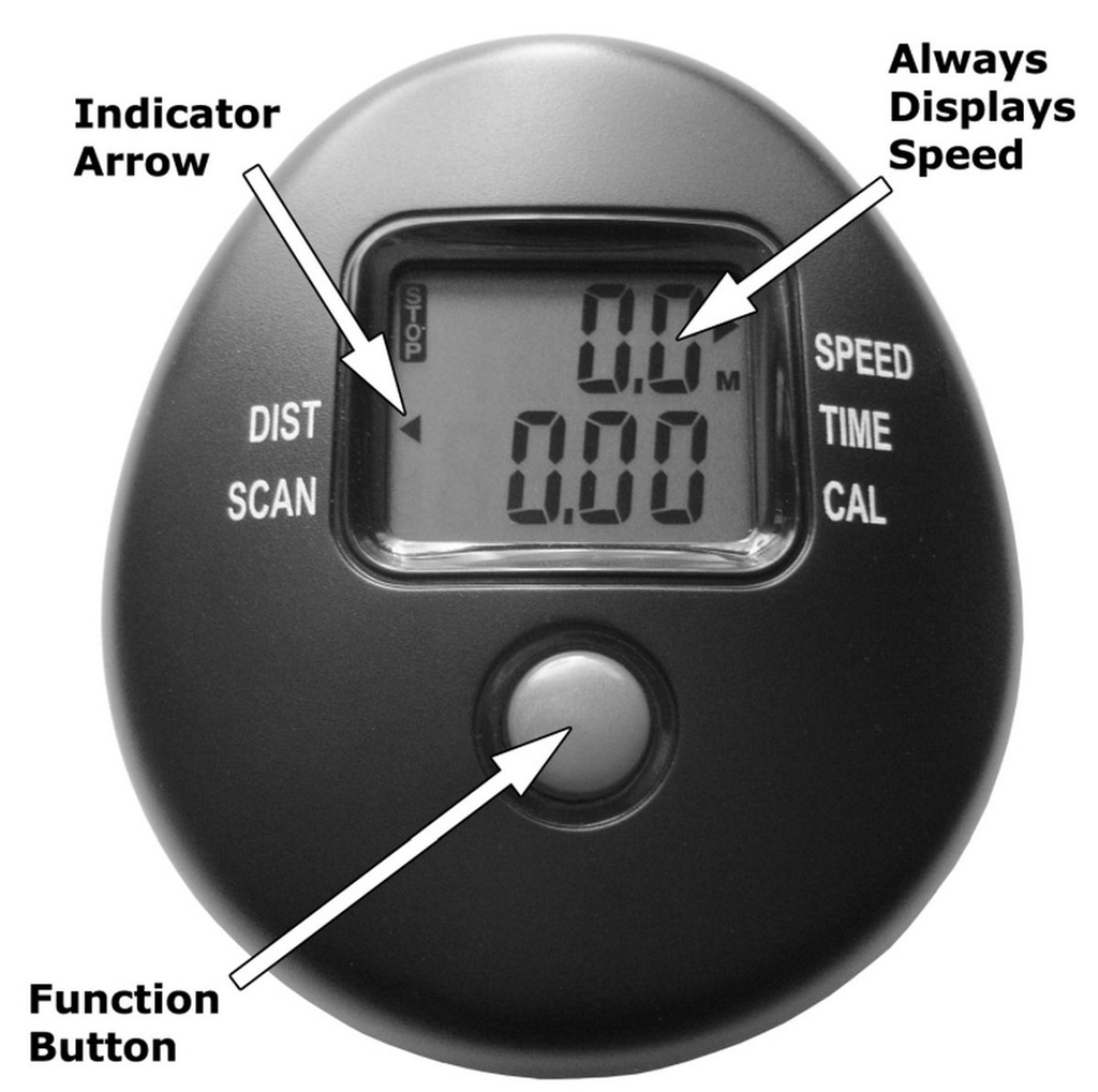 RC1 COUNTER